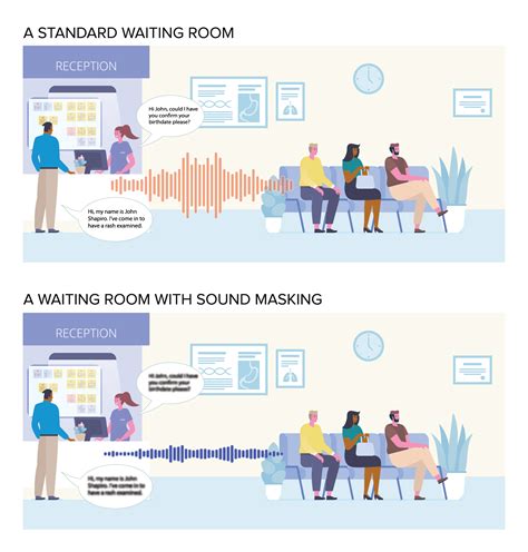 sound masking kentucky|Your Space .